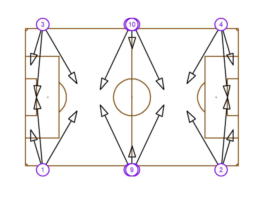 Futbalové ihrisko 105*68m, 6x stĺp, v= 12m, 200lux. secondary
